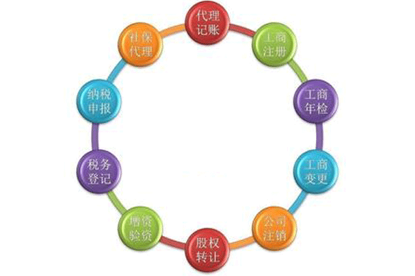 成都注冊(cè)公司需要了解的四大條件